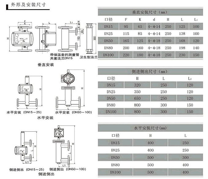 尺寸