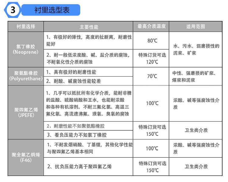 电磁衬里选型表.jpg