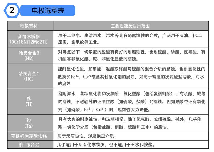 电磁电极选型表.jpg