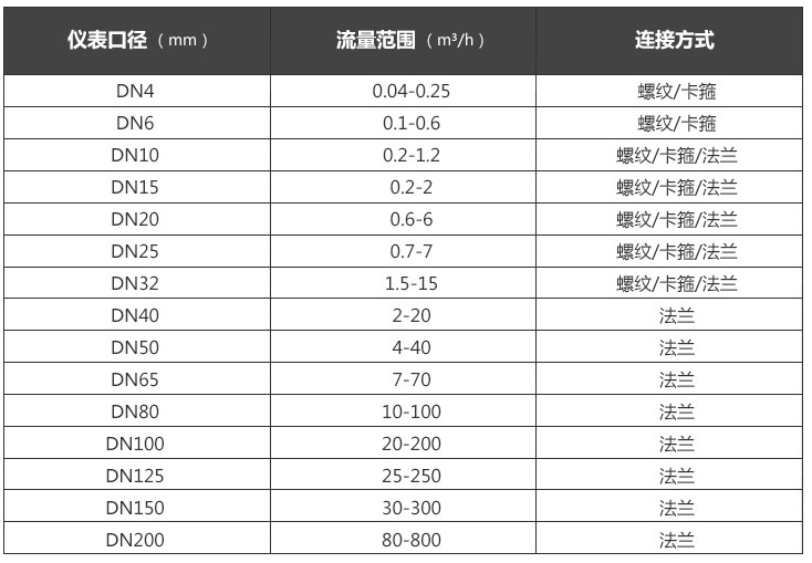 涡轮测量范围.png