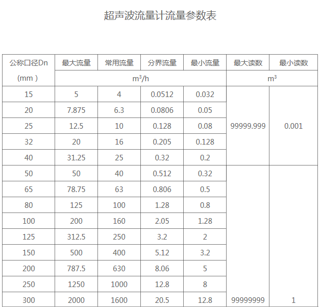 参数3.png